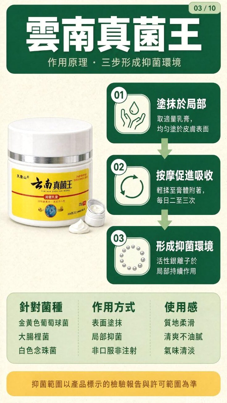 雲南真菌王-作用原理 · 三步形成抑菌環境